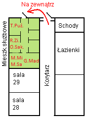 mieszkanie sluzbowe (wejscie tylne)